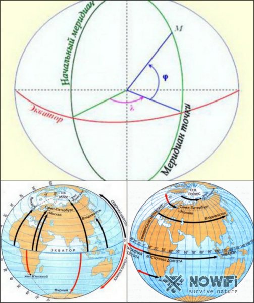 Как определить географические координаты