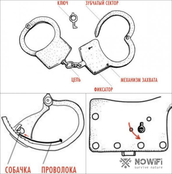 Конструкция наручников