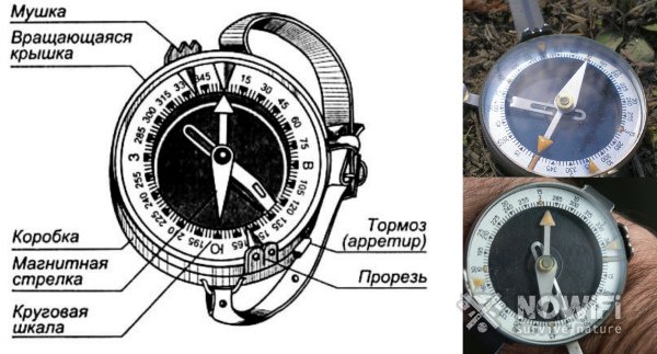 Конструкция компаса Адрианова