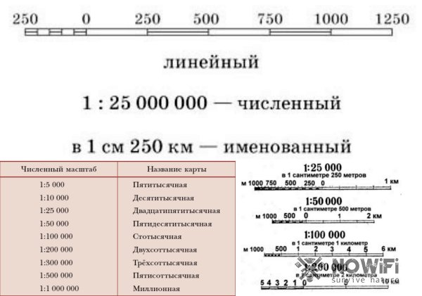 Определить линейный масштаб фотографии спутника